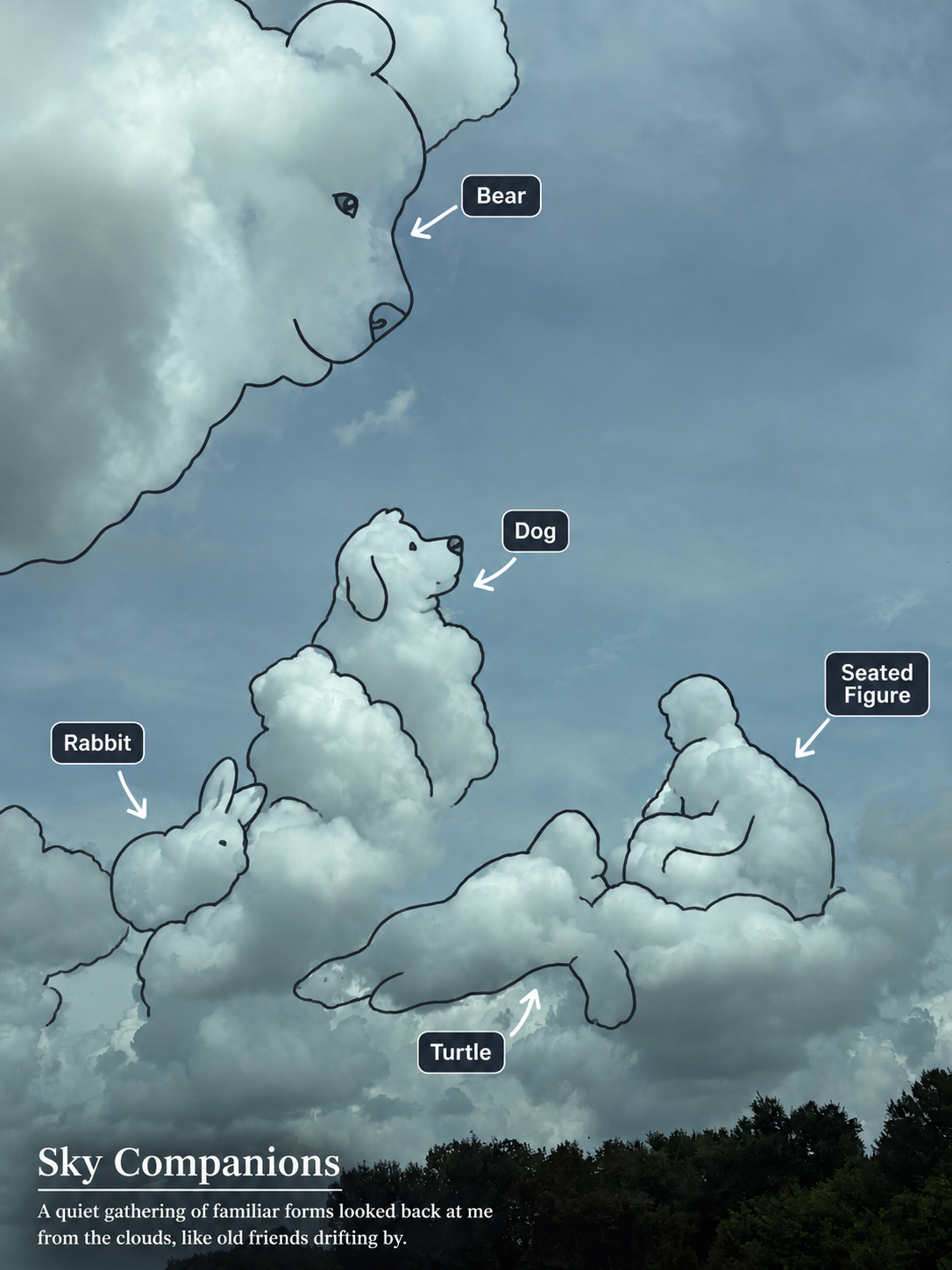 ChatGPT's portrait cloud output with bear and animal tracings.